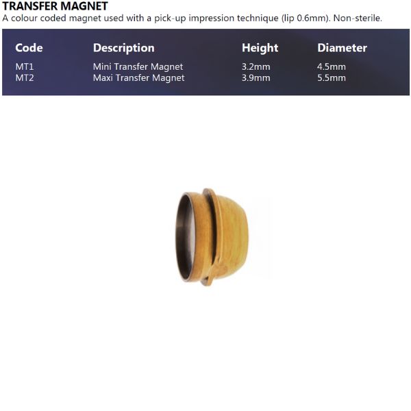 magnets